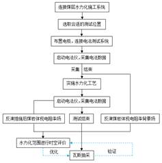 新西兰老女人黄色录像BB基于直流电法的煤层增透措施效果快速检验技术